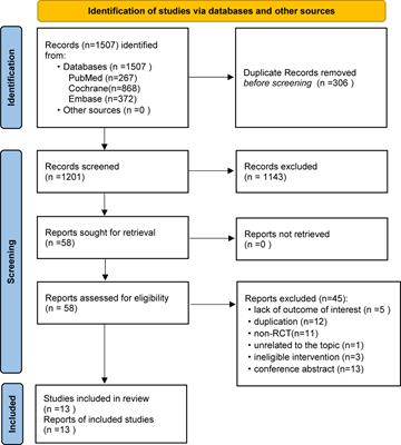 Comparative Efficacy and Safety of Anti-PD-1/PD-L1 for the Treatment of Non-Small Cell Lung Cancer: A Network Meta-Analysis of 13 Randomized Controlled Studies